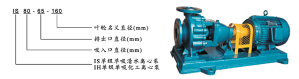 IS�͆μ�(j��)�����Pʽ��ˮ�x�ı�