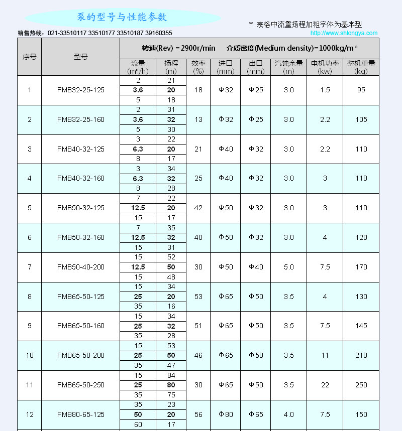 耐磨料漿泵,FMB型料漿泵,耐腐耐磨泵