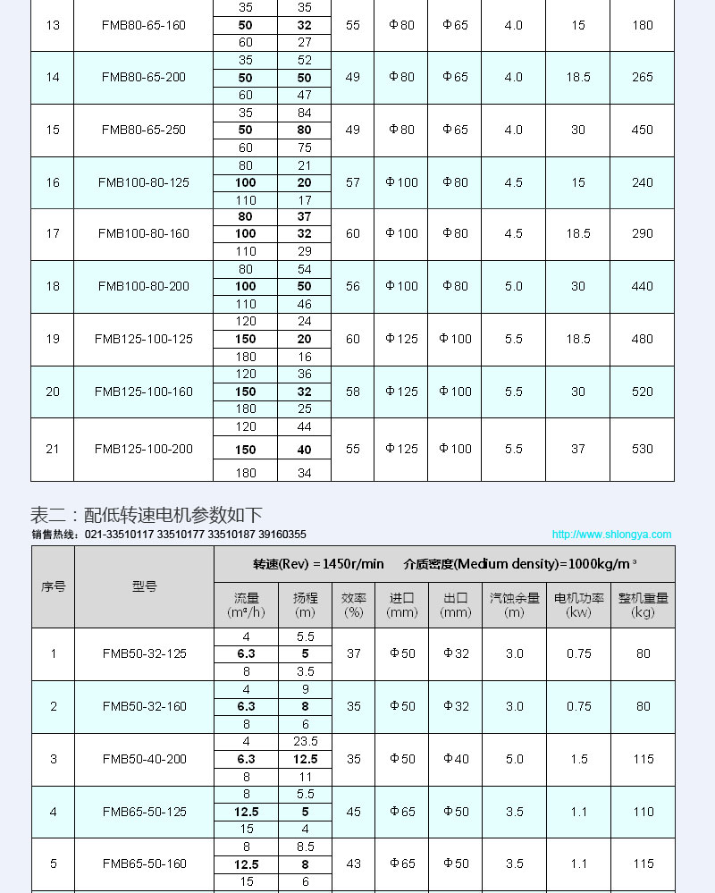 耐磨料漿泵,FMB型料漿泵,耐腐耐磨泵