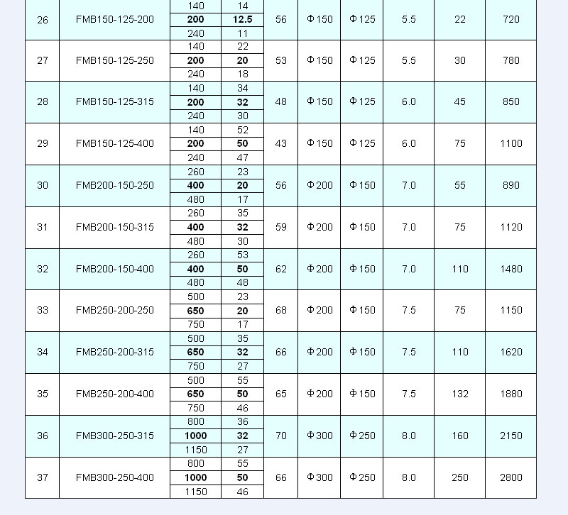 耐磨料漿泵,FMB型料漿泵,耐腐耐磨泵