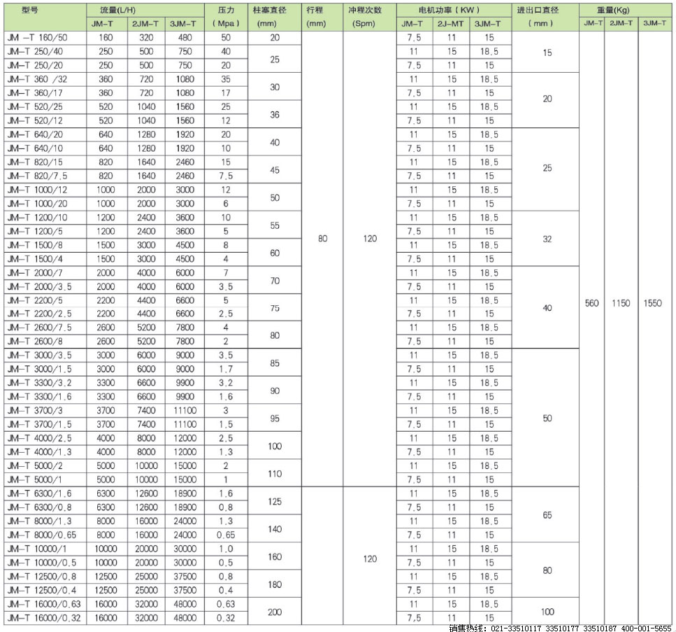 JM-TҺ����ĤʽӋ����,JM-TӋ����,Һ����ĤӋ����