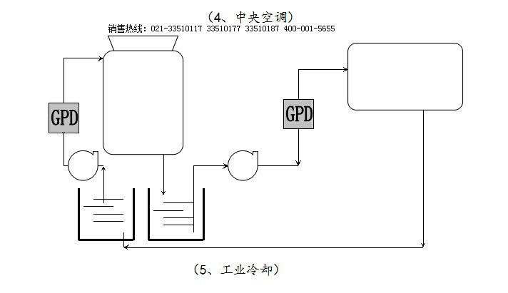 LYDZCGY電子阻垢儀(除垢儀) 電子阻垢儀,除垢儀,電子水處理儀