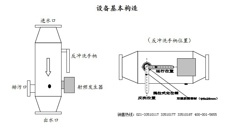 LYLYSPS過濾式射頻電子水處理器 過濾式射頻電子水處理器,射頻水處理器