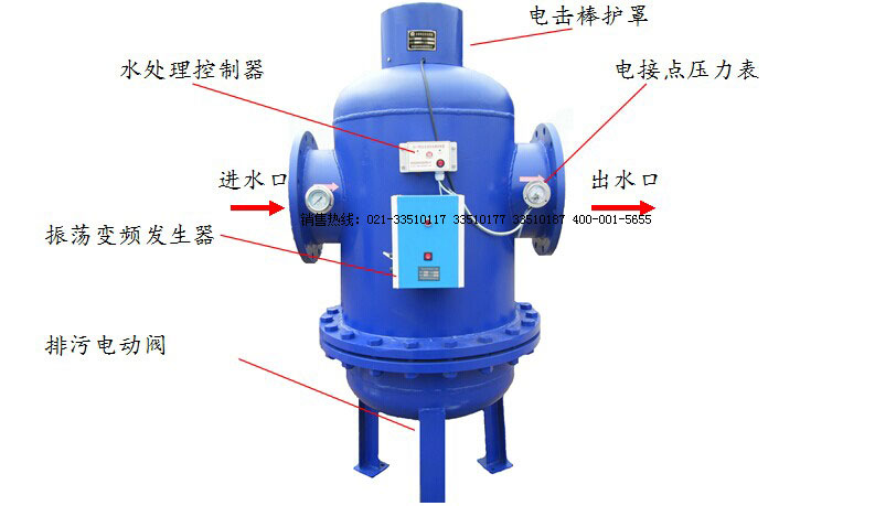 手動綜合水處理器、可拆卸全程綜合水處理器、物化綜合水處理器、全自動物化綜合水處理器