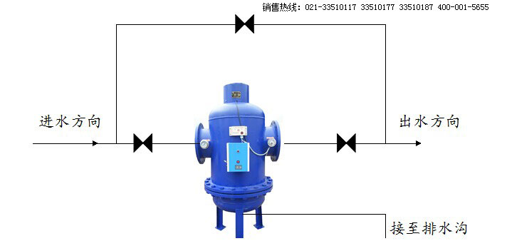 壓差物化綜合水處理器、全自動全程綜合水處理器