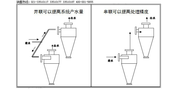旋流除砂器安裝方法,旋流分離器安裝,旋流除砂器,旋流分離器